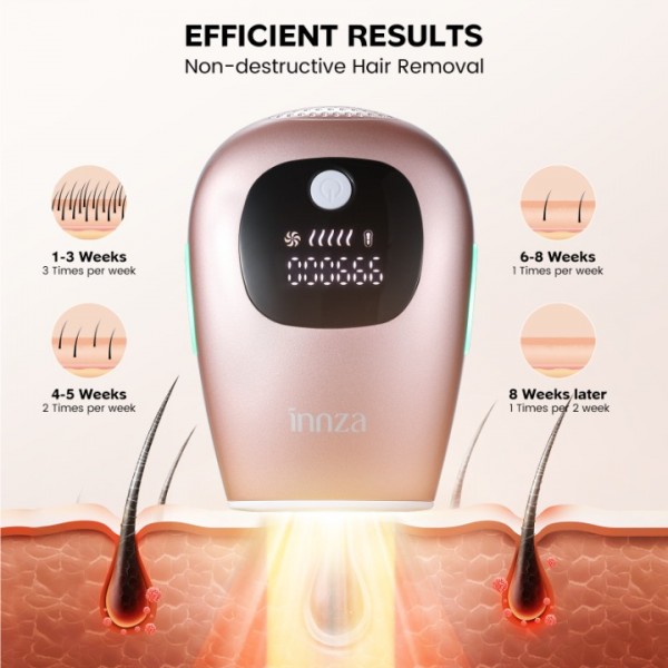 INNZA IPL Hair Removal for Women at-Home,Upgraded to 999,000 Flashes Painless Hair Remover,Facial Hair Removal Device for Armpits Legs Arms Bikini Line